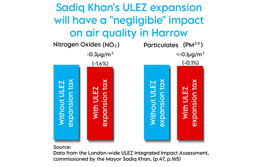 Impact of ULEZ